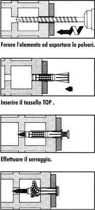 Indicazioni di posa